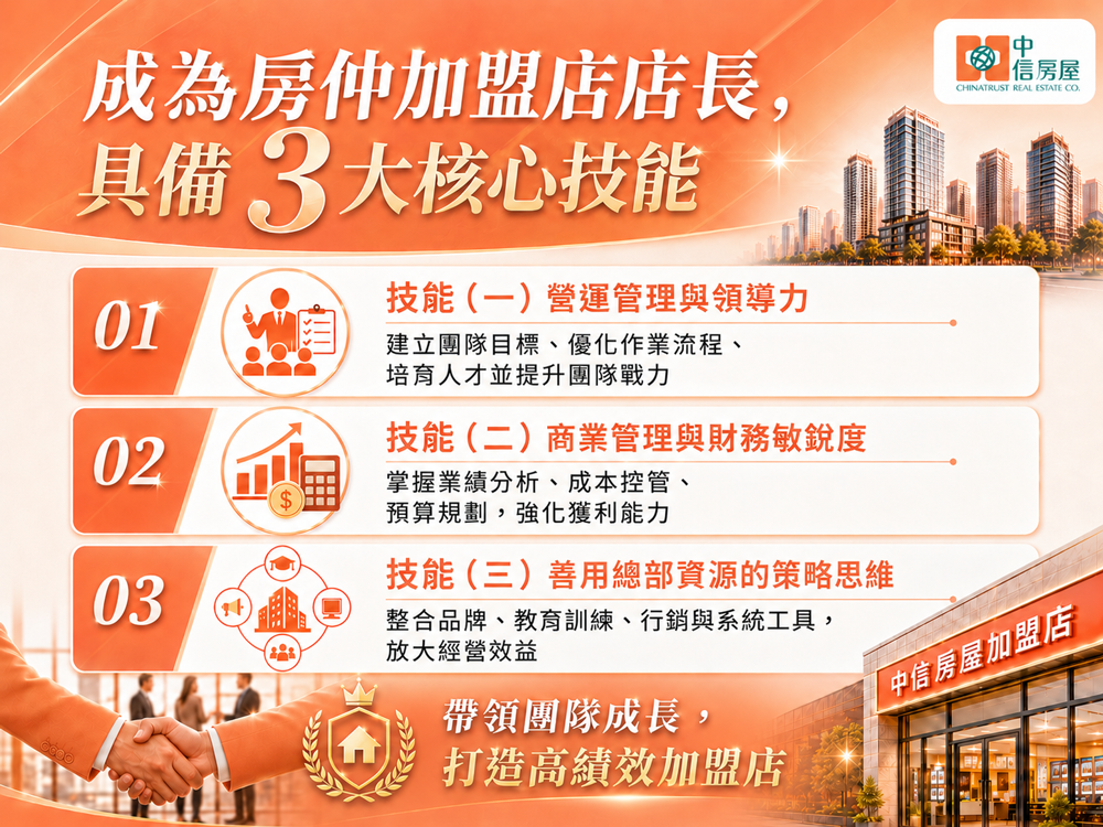 成為房仲加盟店店長的3大基礎技能