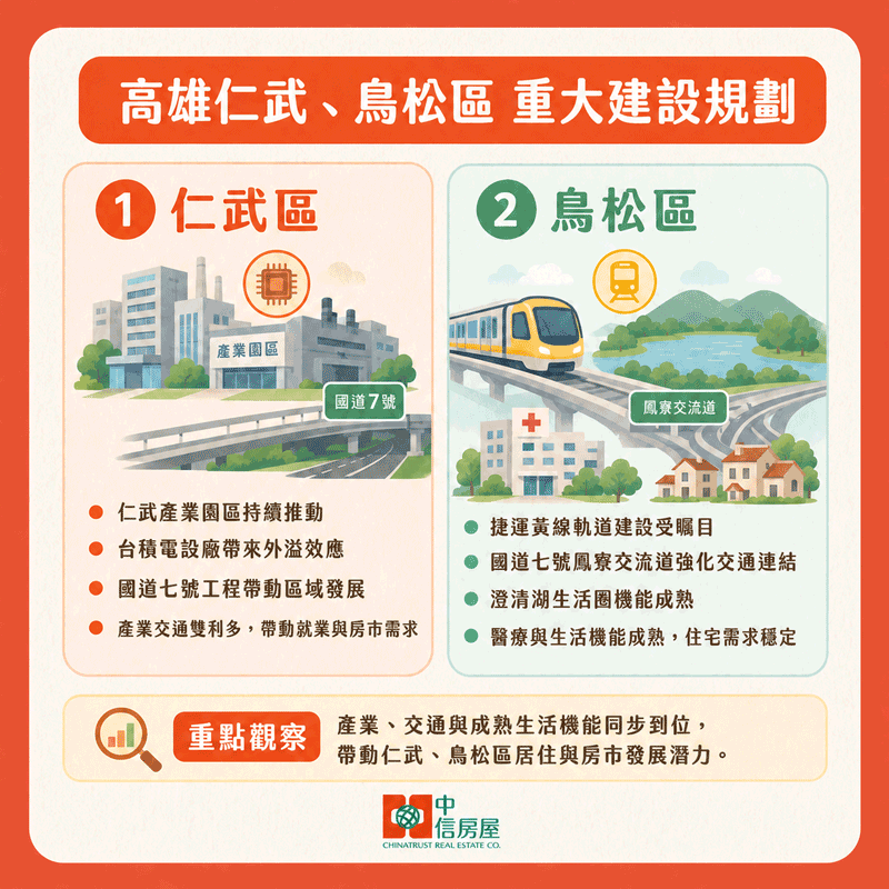 高雄的仁武區與鳥松區兩區，是搭上城市轉型快車的兩個關鍵區域