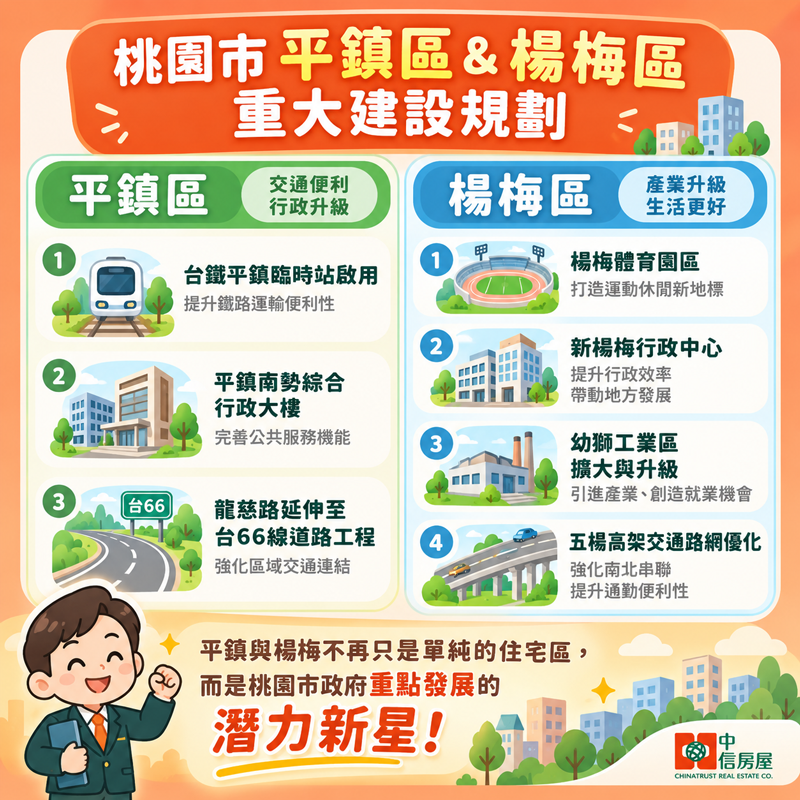 平鎮與楊梅不再只是單純住宅區，從通勤模式的台鐵地下化平鎮站，再到幼獅工業區升級計畫帶來的就業機會。