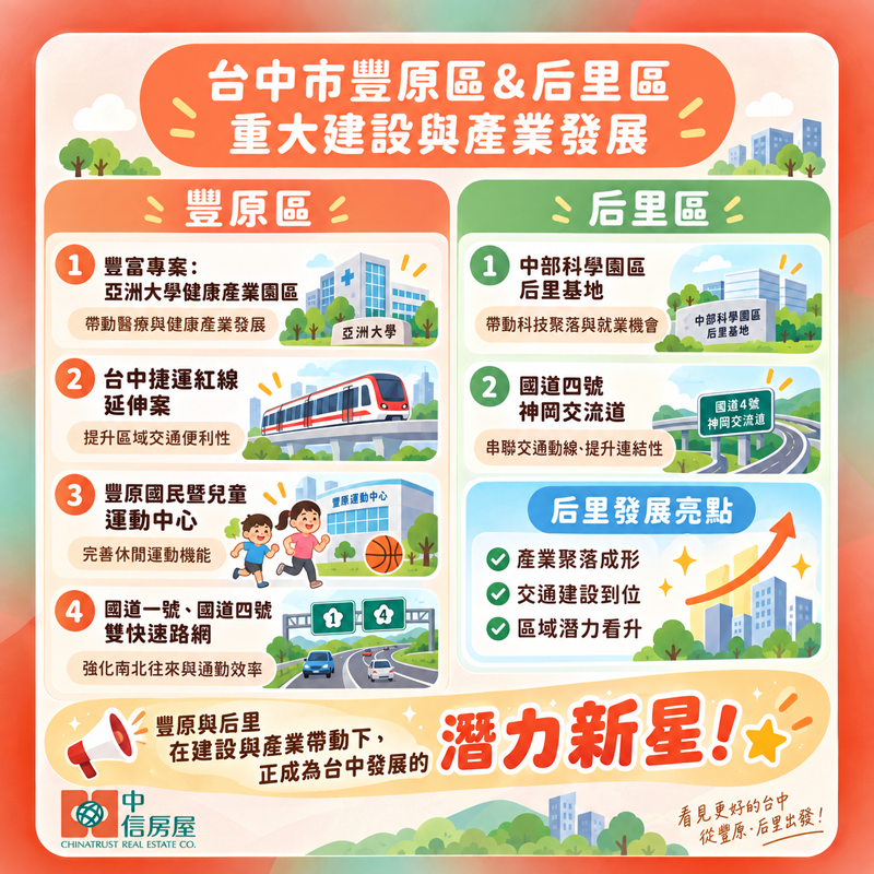 台中豐原受重大建設與捷運延伸帶動、后里受中科擴廠支撐，兩區房市中長期發展潛力與房仲商機同步升溫。